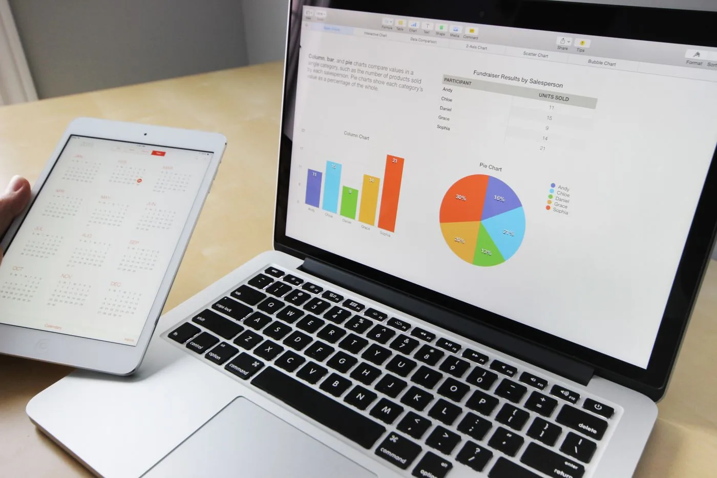 Tablet and laptop analytics for offline conversion and value rules in Australia