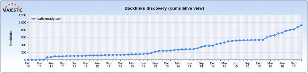 Cloud Software Company 36 backlink discovery