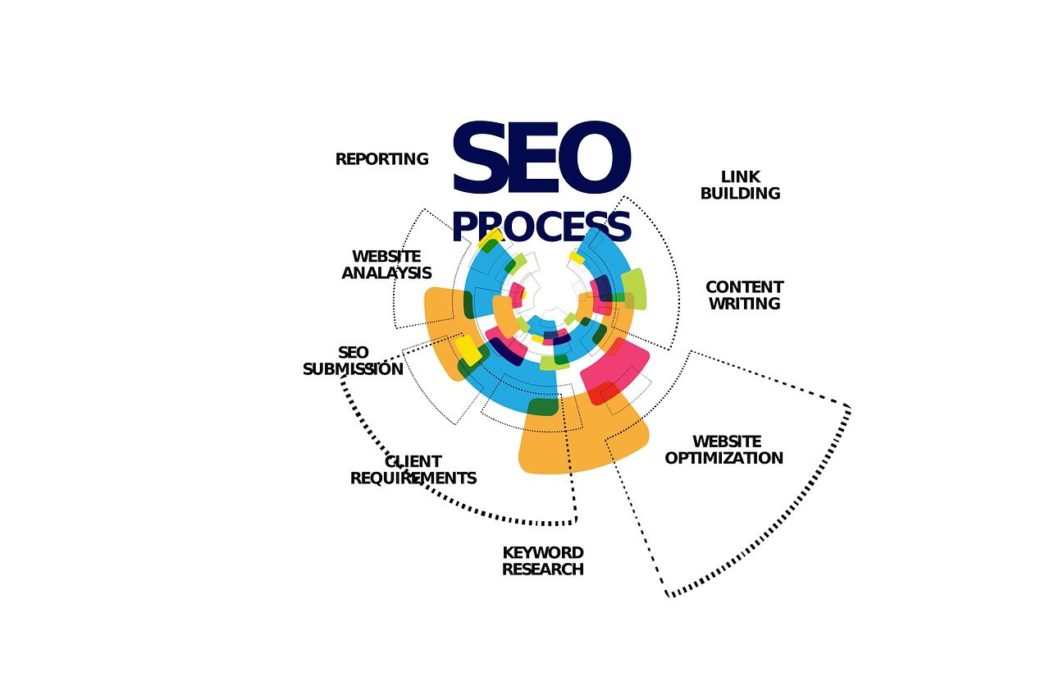 search-engine-optimization-keyword-ranking