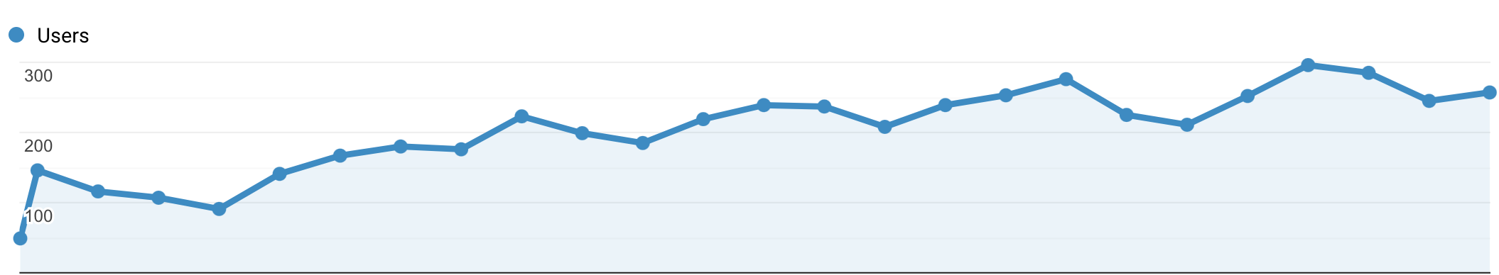 woodruff real estate and property management website performance